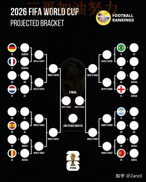 世界杯竞猜是否安全如何选?结合数据分析一次讲透(FIFA World Cup 2026) 世界杯竞猜是否安全如何选?结合数据分析一次讲透(FIFA World Cup 2026)