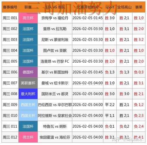 世界杯竞猜是否安全如何选?结合数据分析一次讲透(FIFA World Cup 2026) 世界杯竞猜是否安全如何选?结合数据分析一次讲透(FIFA World Cup 2026)