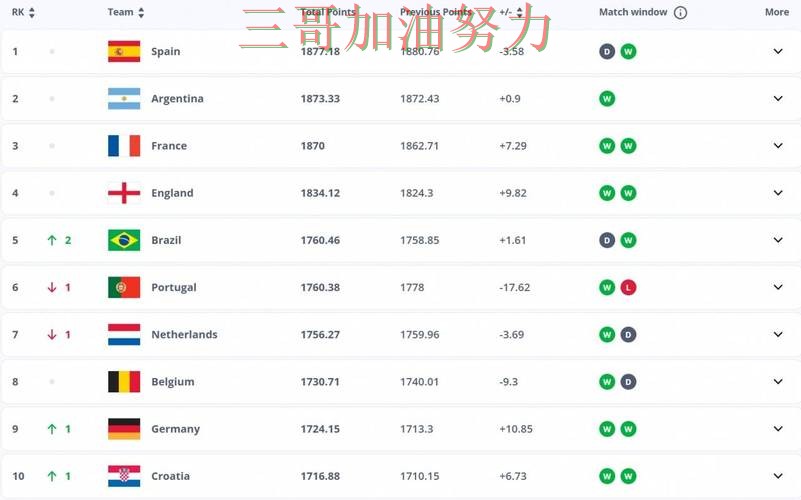 世界杯买球平台推荐数据分析总结：怎么玩关键点解析（FIFA World Cup 2026）